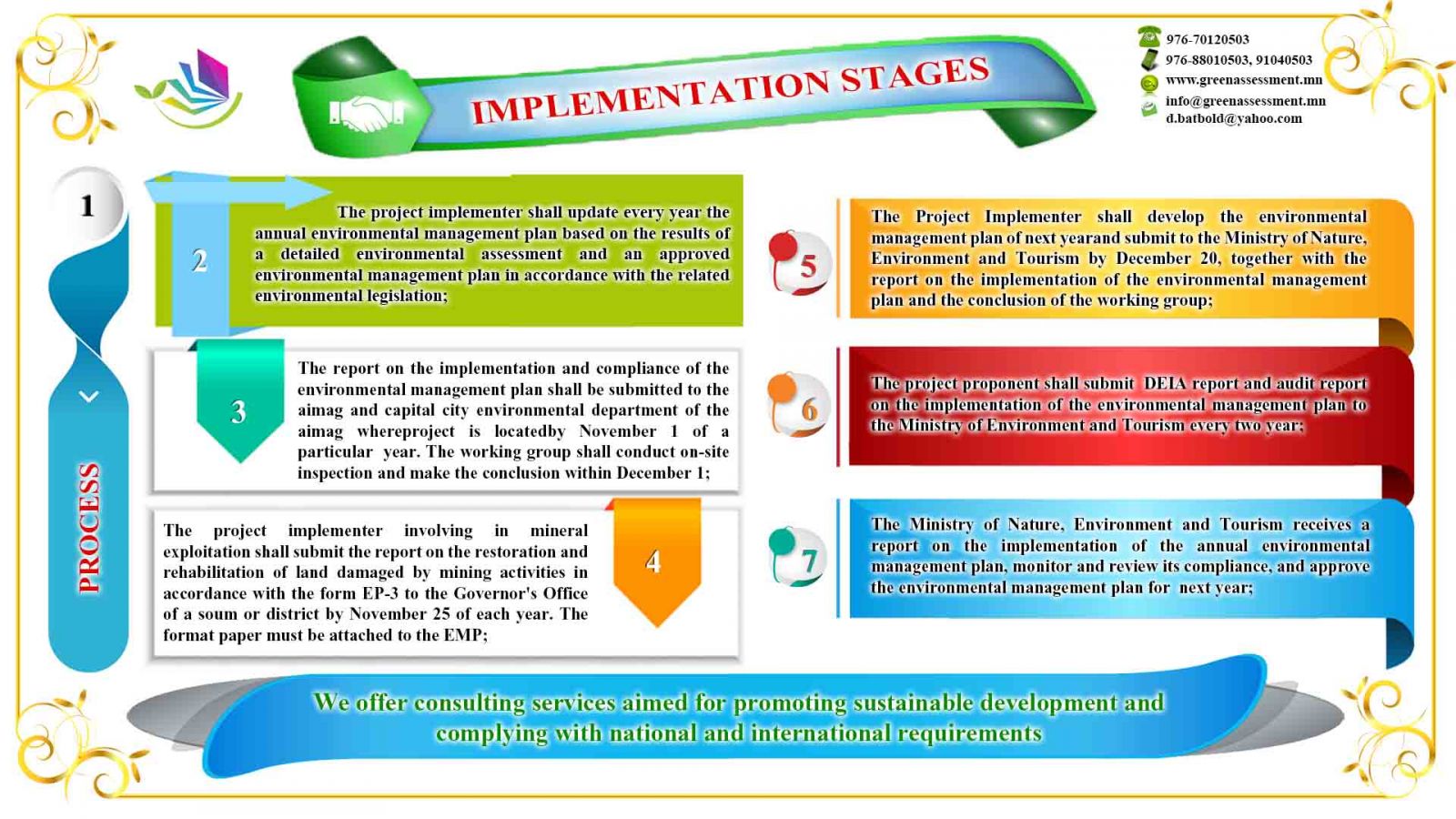 ENVIRONMENTAL MANAGEMENT PLAN